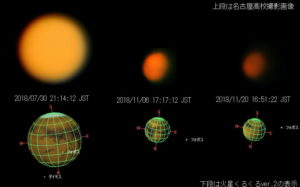 2018年7月30日・11月6日・11月20日の火星の様子名古屋高校撮影画像と火星くるくるver.2によるシュミレーションとの比較